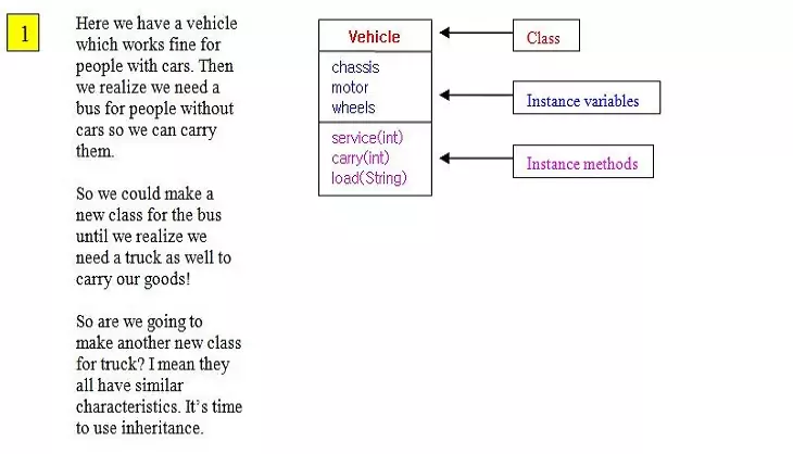 Java Extends Keyword