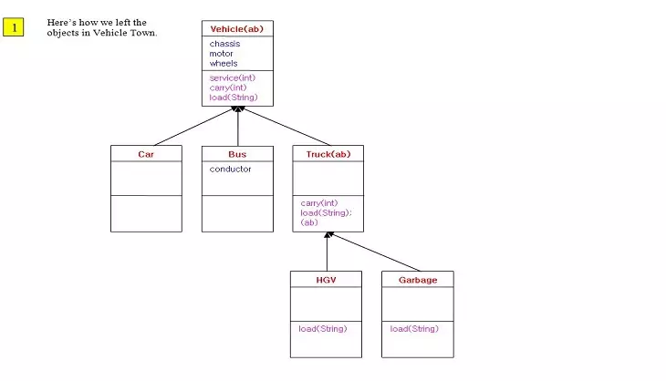 interface interface 1