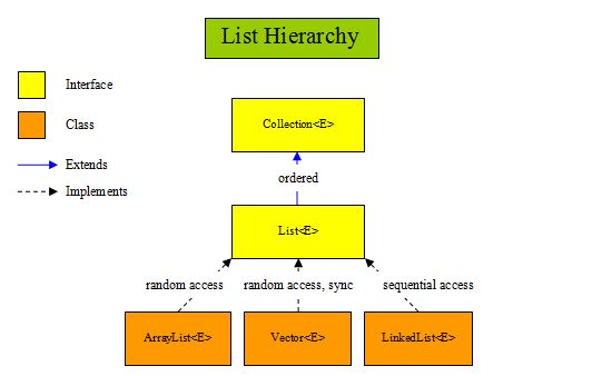 Java 8 Lists In Java And How To Use Them