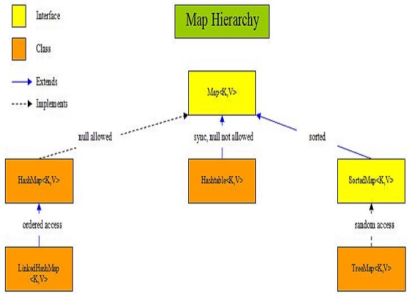 Different Types Of Maps In Java Java 8 - Maps In Java And How To Use Them