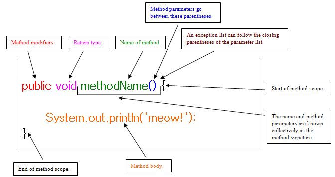 Homing method. Метод в java. Метод класса java. Метод синтаксис js. Статистический метод java.