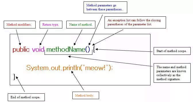 Java 8 Methods Basics Java8 Info