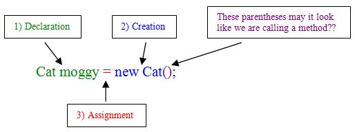 object creation2 object creation2