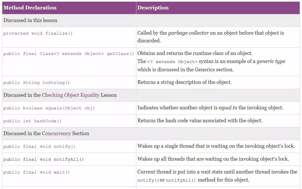 Class extends Object?