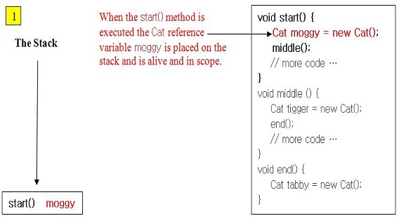 stack 1 ref stack 1 ref