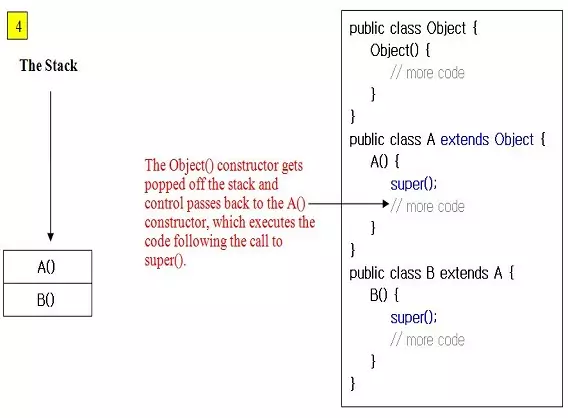 Class extends Object?