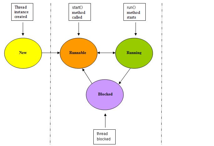 java-8-thread-basics